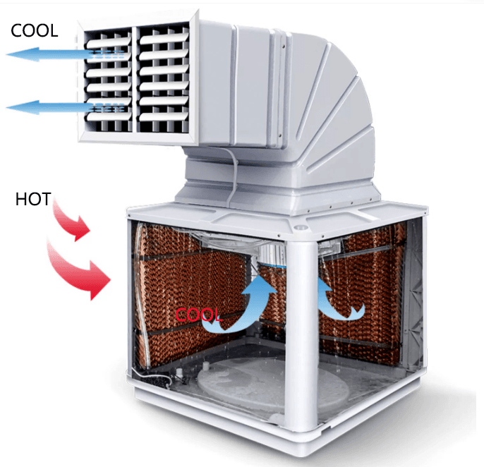 Tấm Làm Mát (Cooling Pad) Cho Quạt Hơi Nước Công Nghiệp – Hàng Nhập Khẩu, Độ Bền Lên Đến 3 Năm